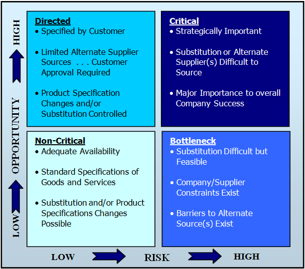 Supplier CORE™ | CORE Business Management Solutions